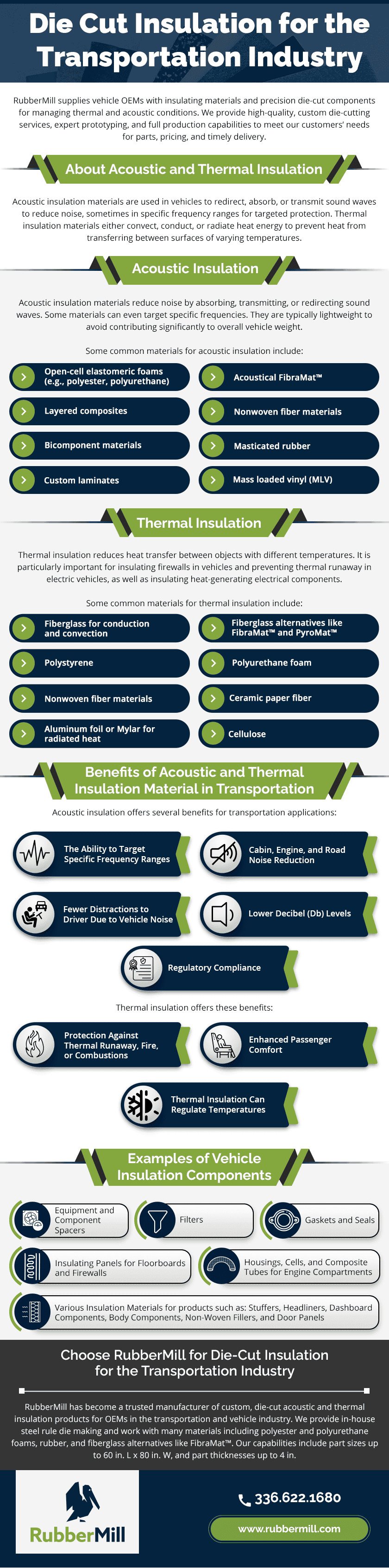 Die Cut Thermal Insulation Die Cut Thermal Insulation
