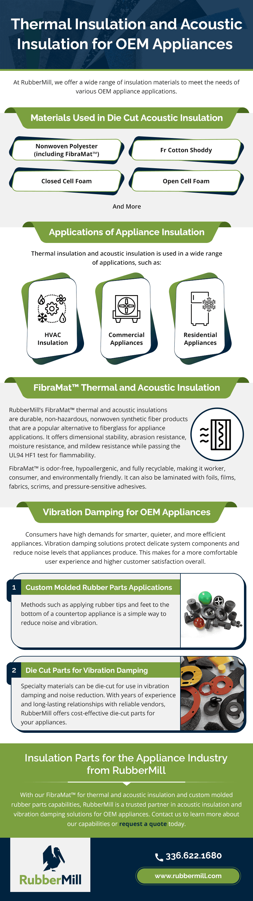 OEM Appliance Insulation OEM Appliance Insulation