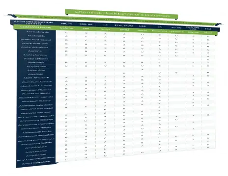 Chemical Resistance of Common Elastomers