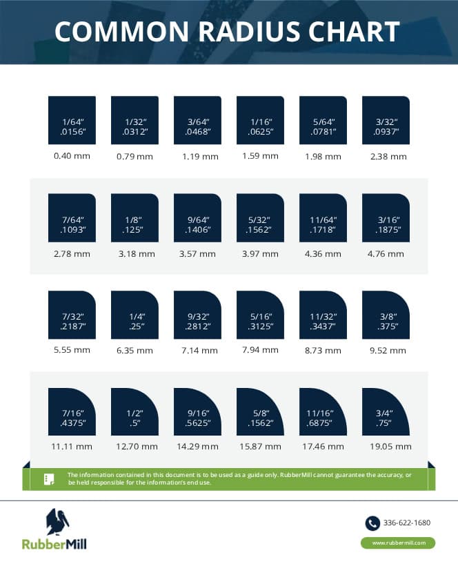 Common Radius Chart